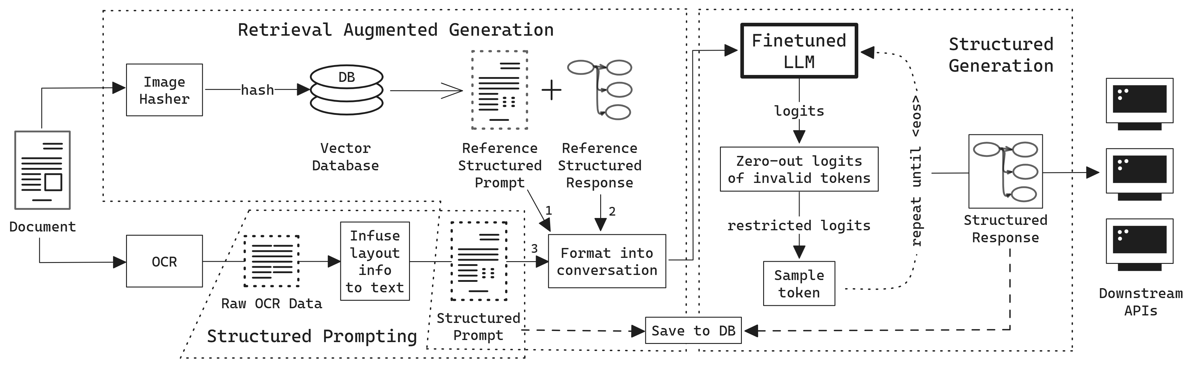 Retrieval Augmented Structured Generation: Business Document Information Extraction As Tool Use [Preprint - Accepted @ IEEE MIPR 2024]