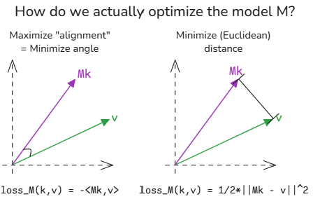 Linear Attention Loss Functions